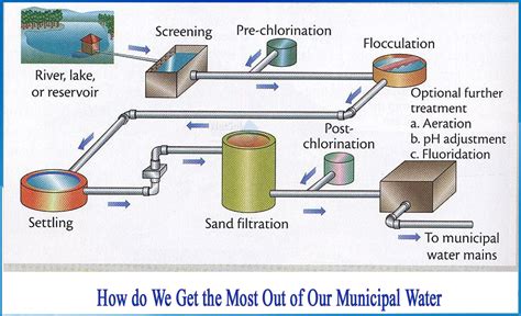municipal water system.